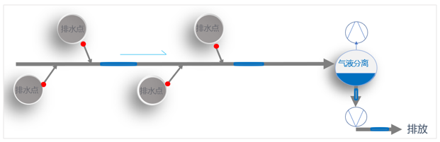 农村污水池处理建设标准_农村污水处理池建设技术_污水池农村处理建设技术规程