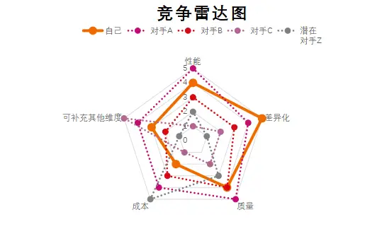 小米动态竞争策略公司分析_小米竞争态势矩阵分析cpm_小米公司动态竞争策略